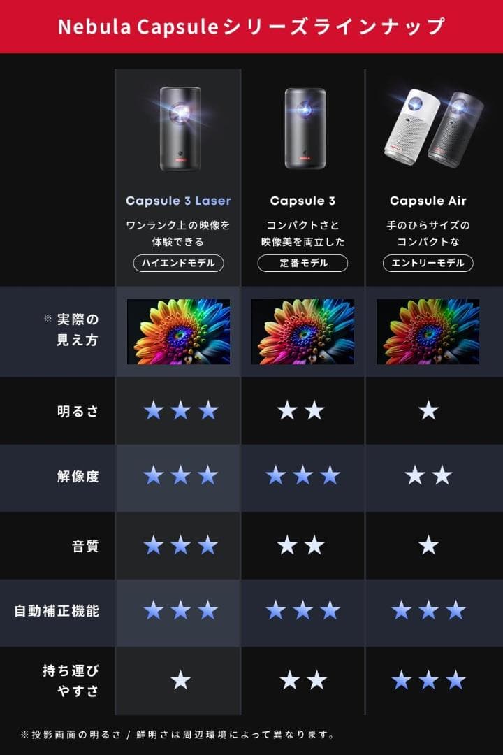 新品未開封　アンカープロジェクター Nebula Capsule 3 Laser