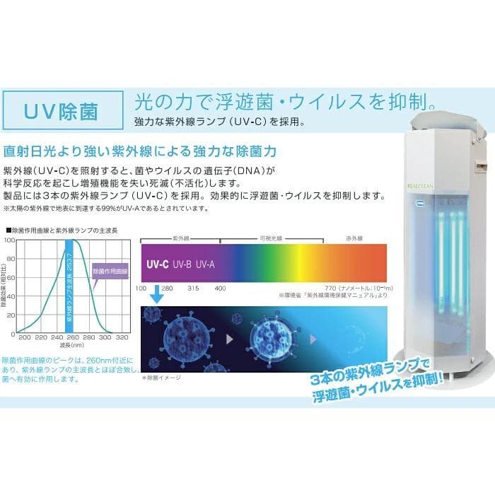 REAL CREAN 循環式空気除菌装置 OPCL-GL15X3-W 空気 除菌