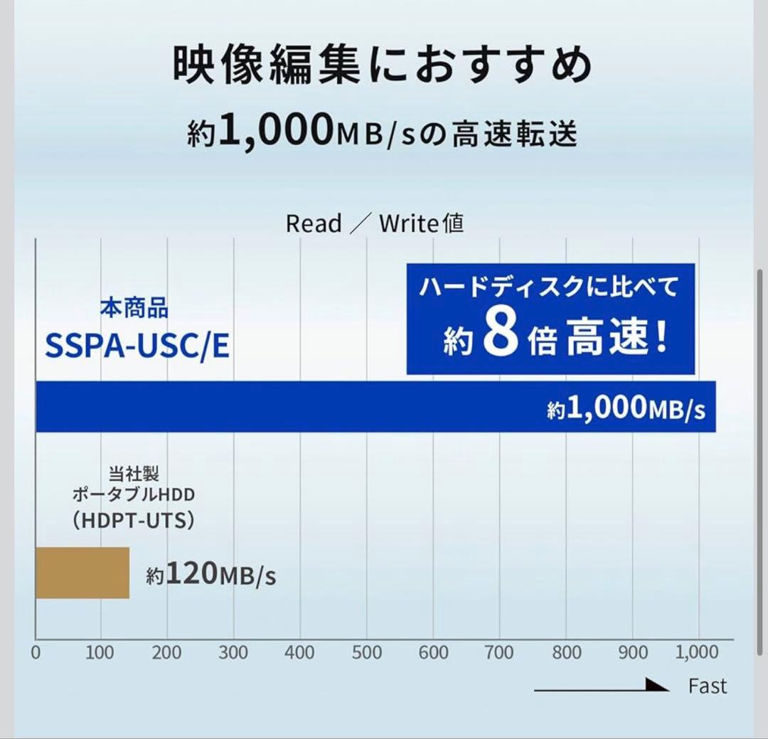I-O DATA SSPA-USC1K 1TB 外付けSSD