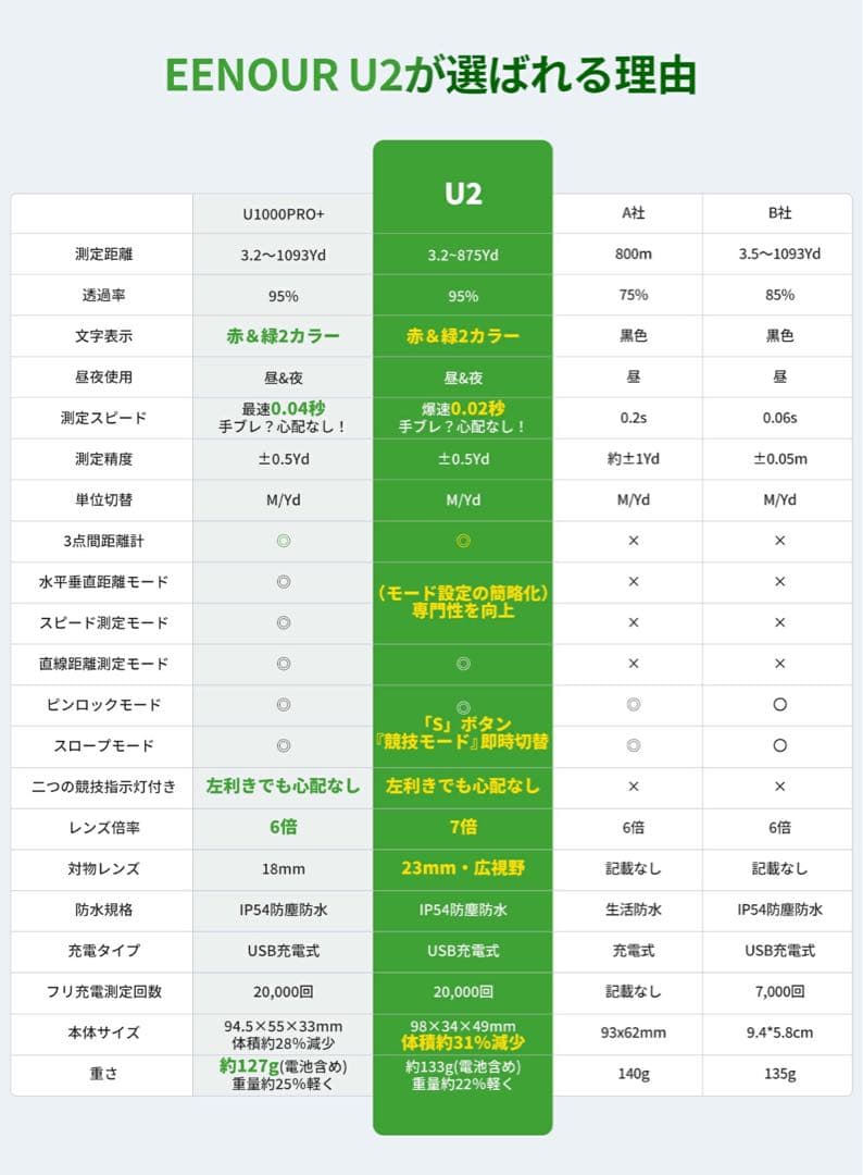 ス*7様 新品U2 かゴルフ用距離計 大人気　ブラック
