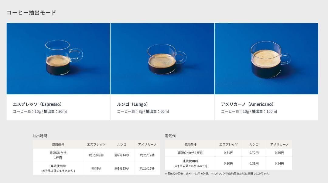 【新品】レコルト 全自動エスプレッソコーヒーマシン REC-1 コーヒー豆付
