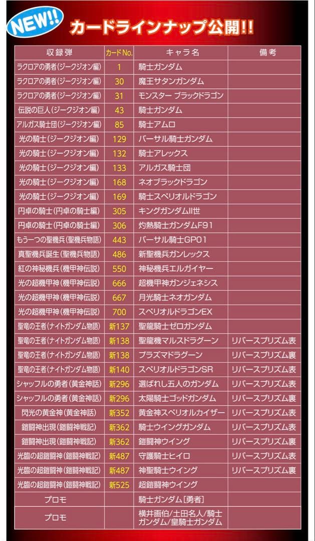 カードダス30周年記念 ベストセレクションセット SDガンダム外伝　カードのみ