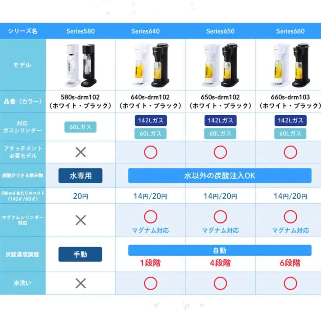drinkmate ドリンクメイト Series660 最新型 新品