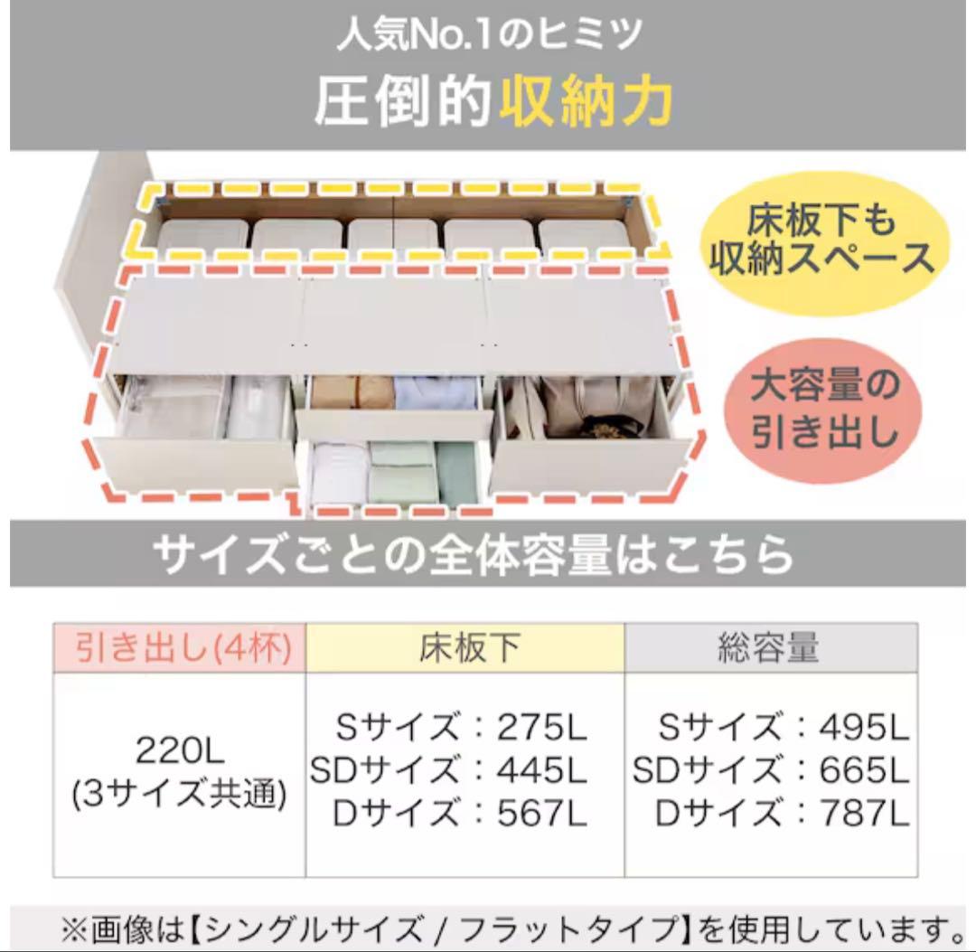 ニトリベッド Nジオ 人気No.1 マットレス・未使用敷パット付き