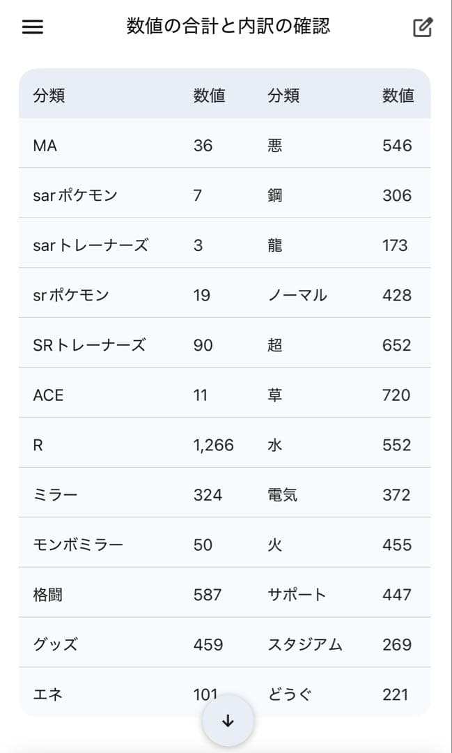 z*1様 ポケモンカード　SAR〜ノーマル合算8000枚以上まとめ売り　汎用やM