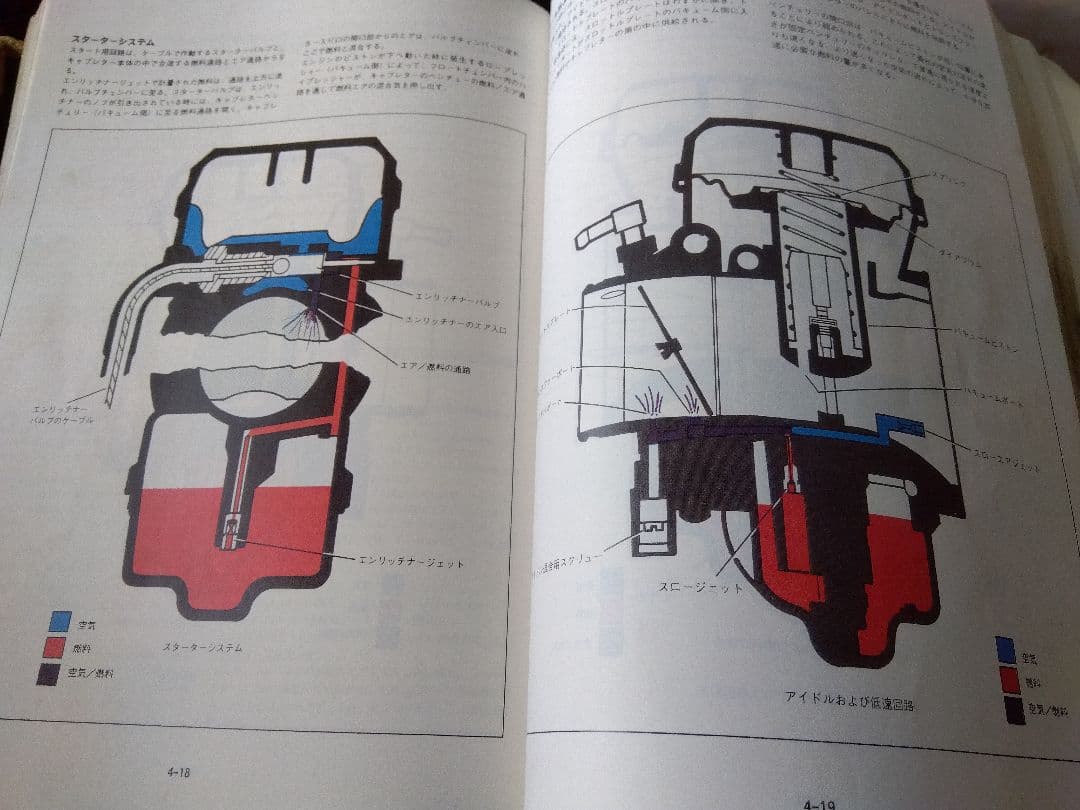 XLH Sportster ハーレー スポーツスターサービスマニュアル 日本語版