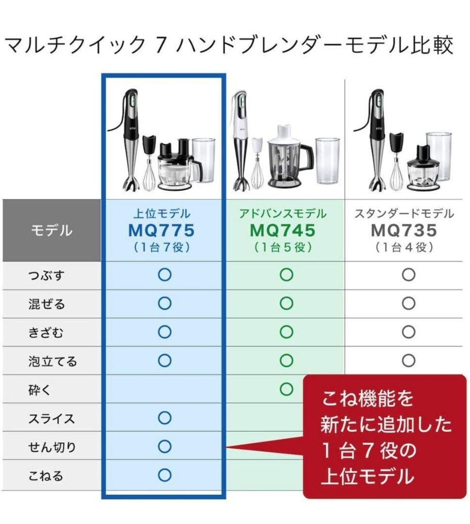 ブラウン ハンドブレンダー マルチクイック7 1台7役