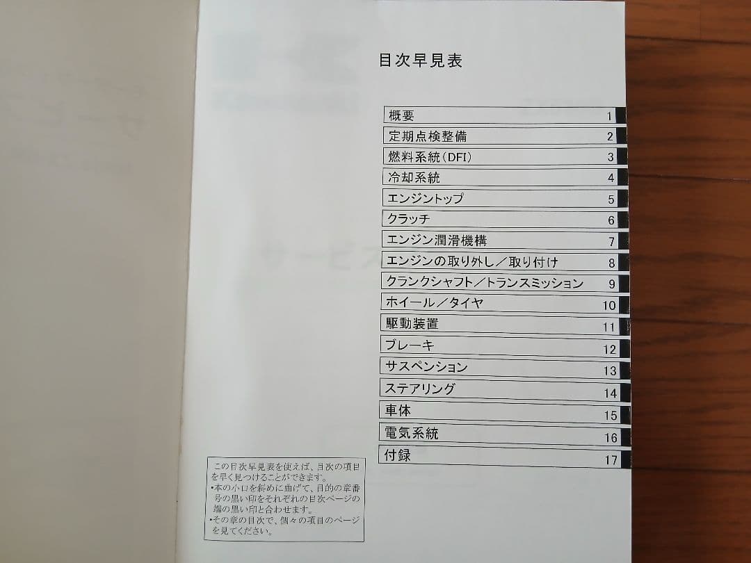 Ninja ZX-6Rサービスマニュアル/2021パーツカタログ