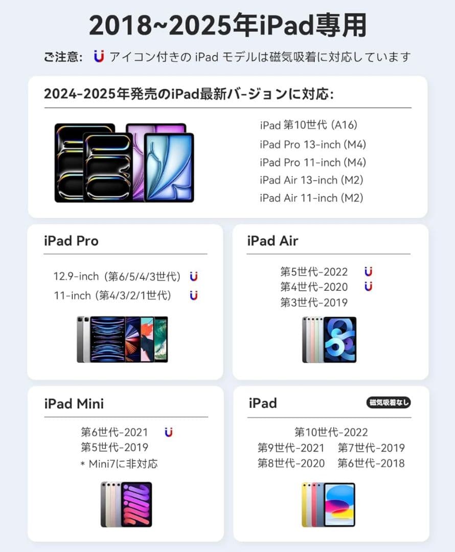Apple iPad Pro 11インチ 第3世代 128GB スペースグレイ