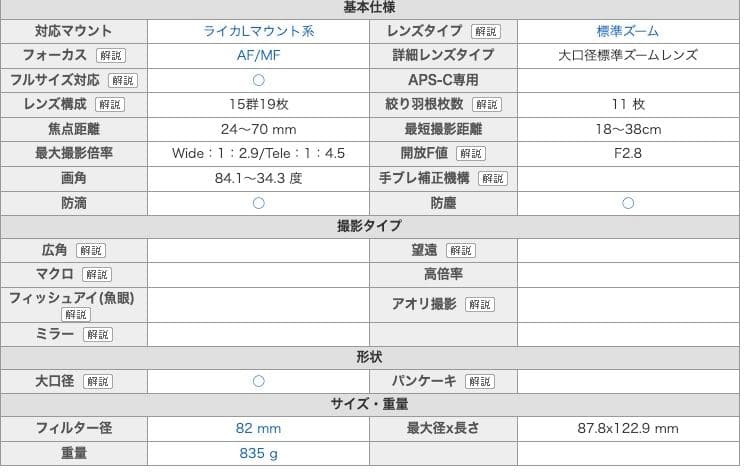 新品　⭕️ 価格交渉歓迎　24-70mm F2.8 DG DN [ライカL用]