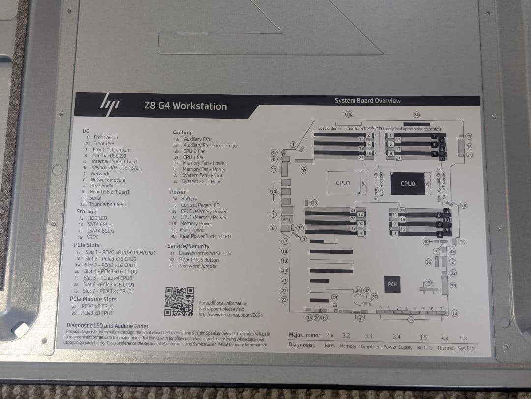 HP Z8 G4 ワークステーション NVIDIA P2000