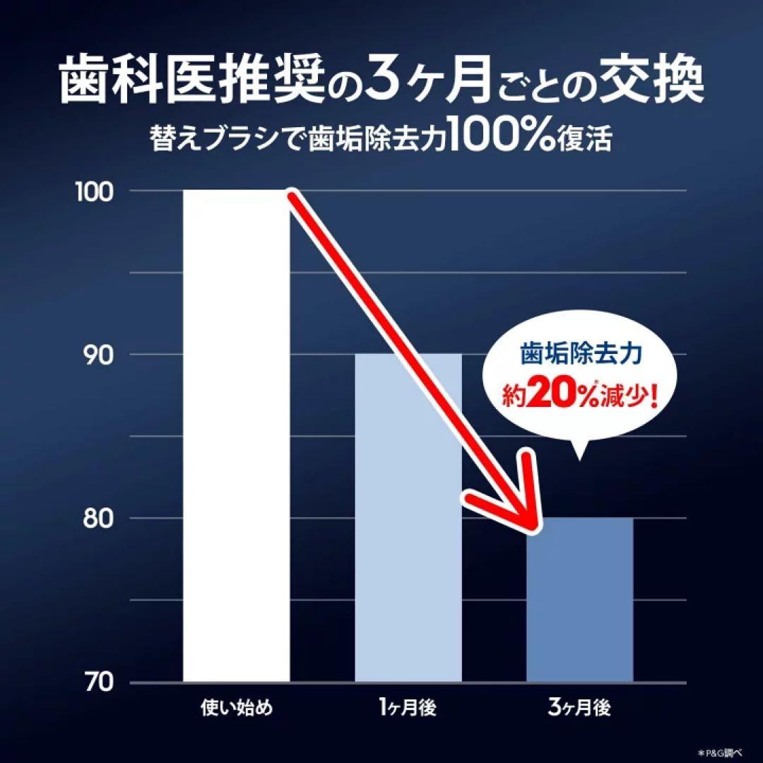 オーラルB iO 替えブラシ ブラック 4本 ×3 iORBCB-4EL iO