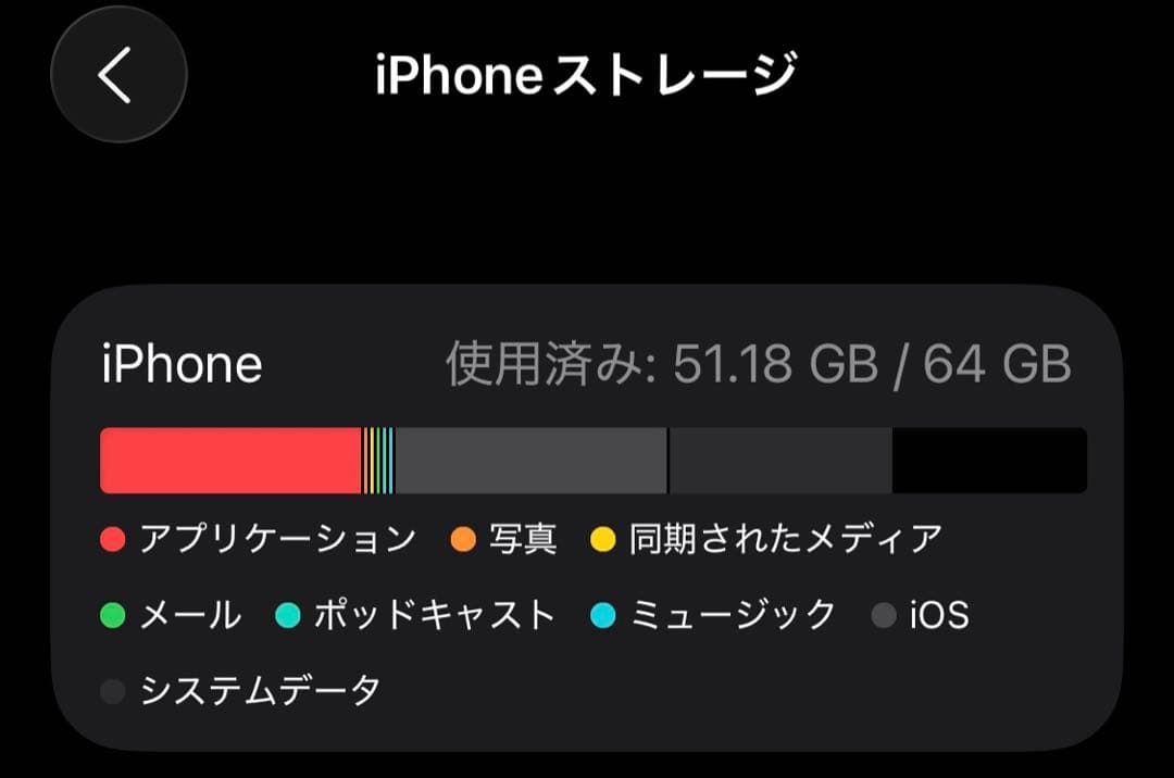 iPhone 12 mini simフリー　64GB 箱オプション