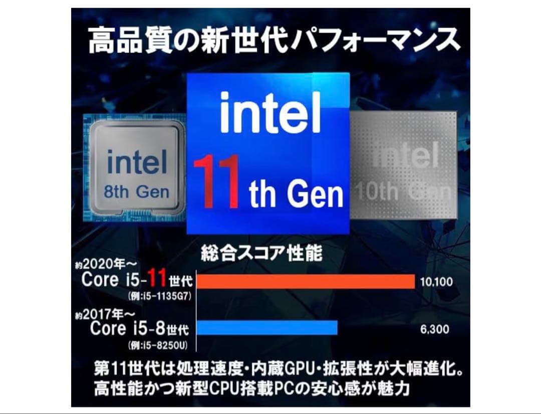 ThinkPad L15 Gen 2 15.6型 ノートPC