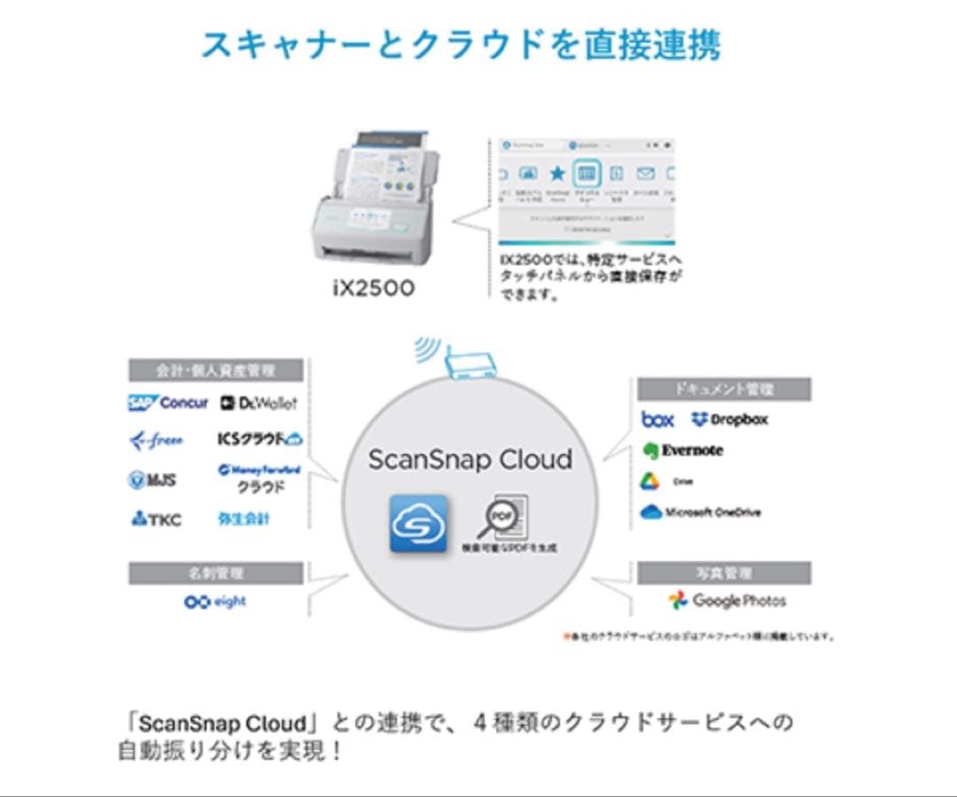 新品未開封　PFU ScanSnap iX2500