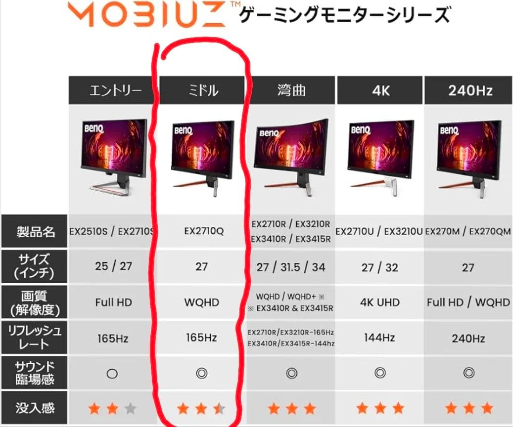 【美品】ゲーミングモニター 27インチ MOBIUZ EX2710Q