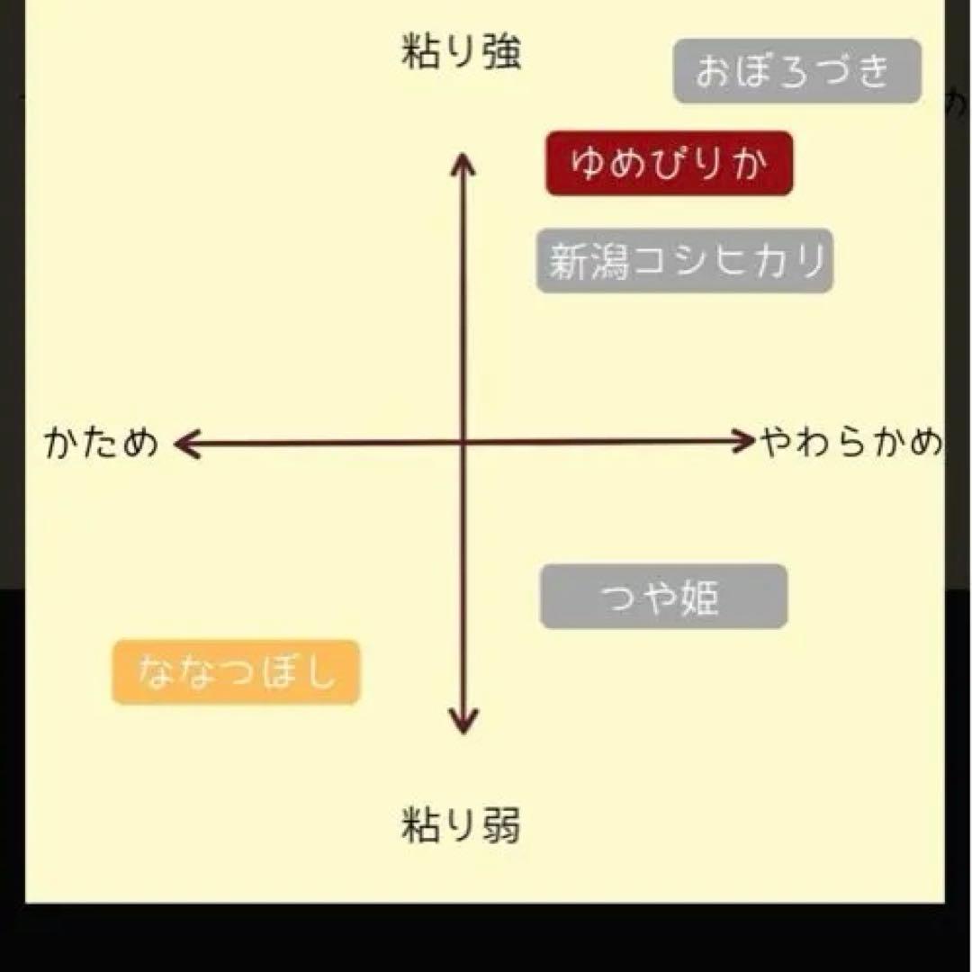 北海道産ななつぼし　20kg 白米