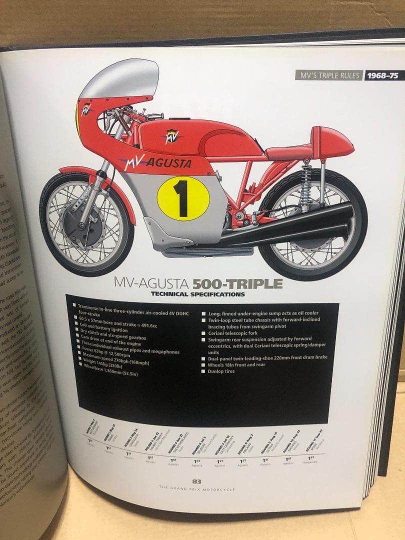洋書 GRAND PRIX MOTORCYCLE