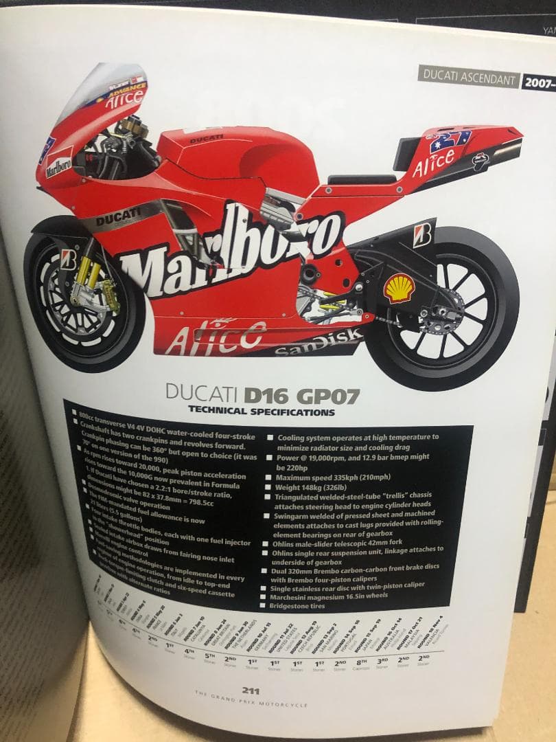 洋書 GRAND PRIX MOTORCYCLE
