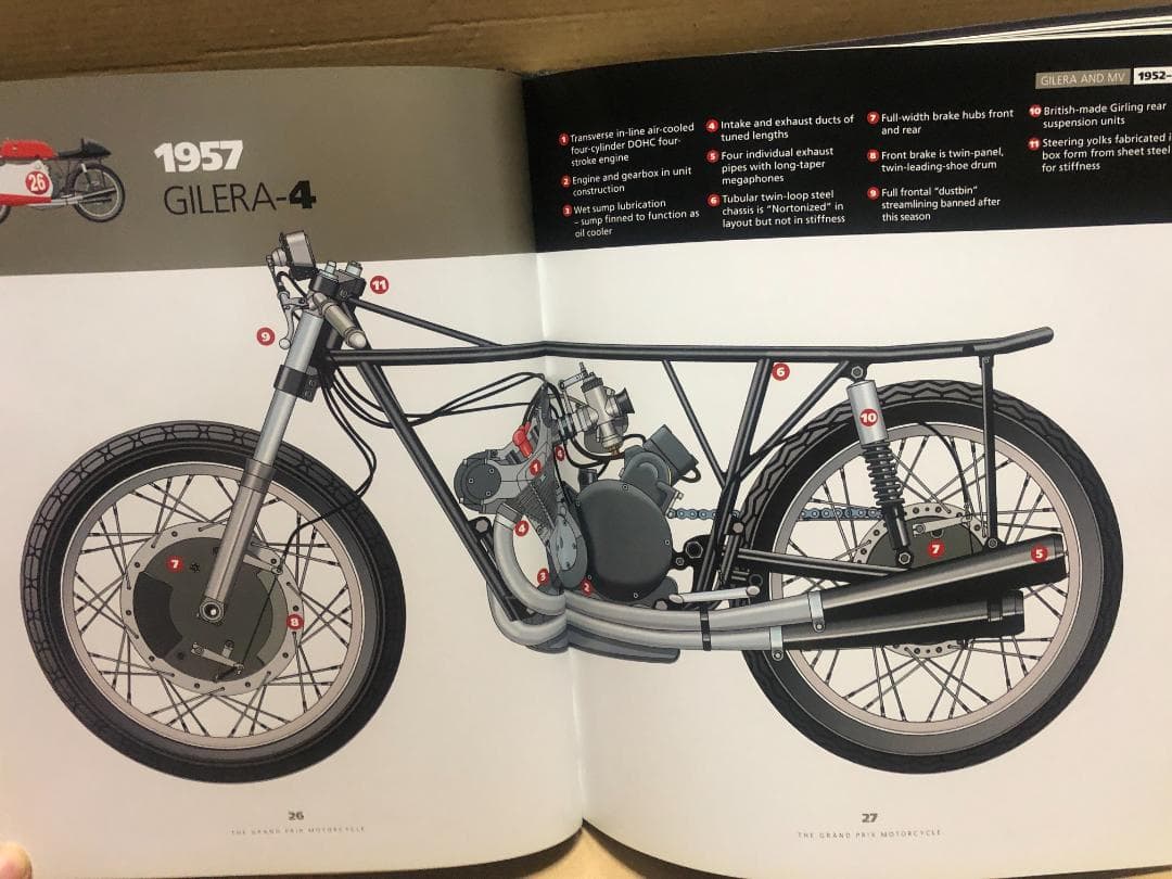 洋書 GRAND PRIX MOTORCYCLE