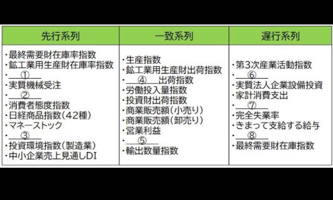 CPP-B 調達プロフェッショナル資格　対策ノート＋問題405問セット