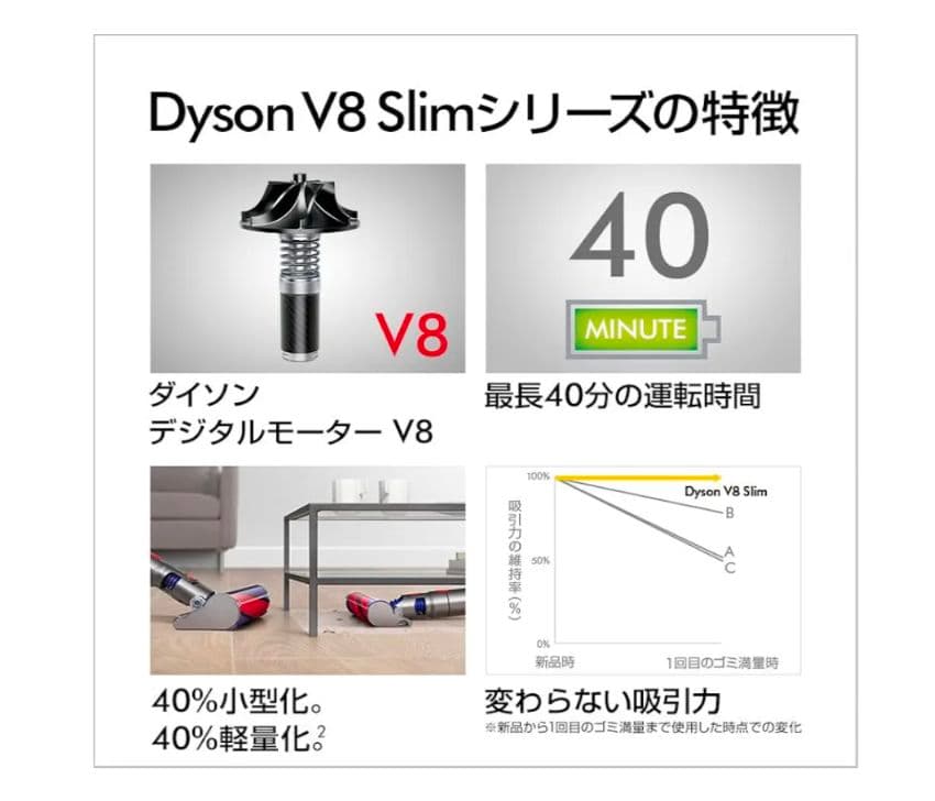 新品ダイソン　Dyson V8 Slim 掃除機 本体