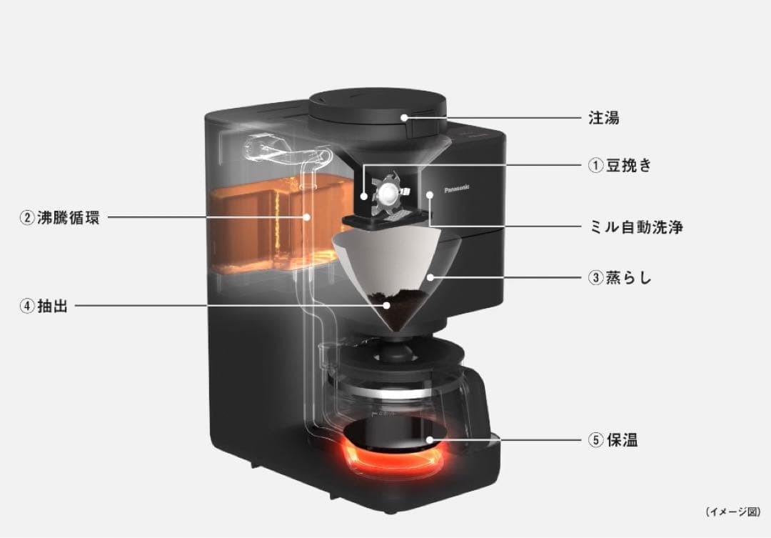 【新品未開封】Panasonic ミル付全自動コーヒーメーカー NC-A58-K