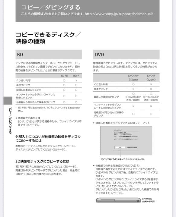 SONY ブルーレイ DVD レコーダー　BDZ-EW510