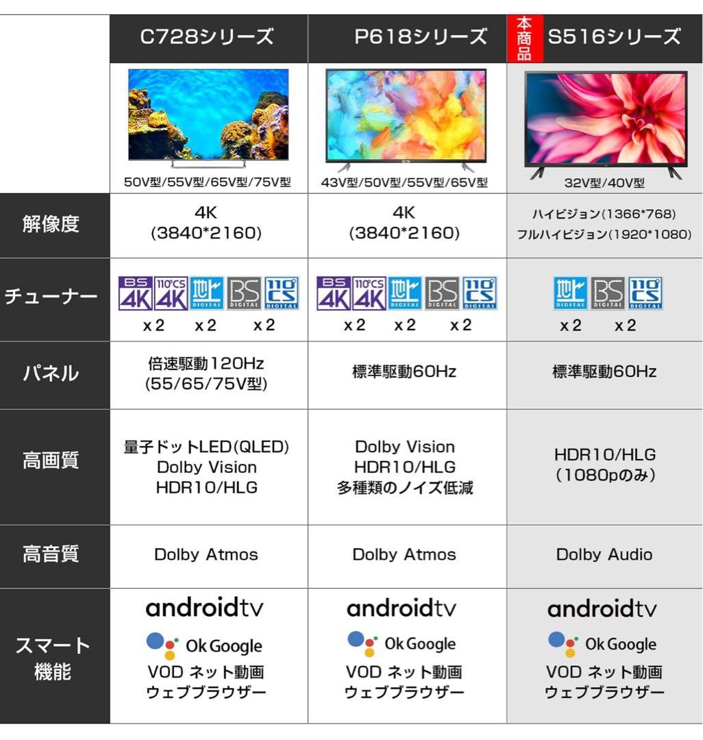 TCL 液晶テレビ 32S516E 32V型 2022年製　スマートテレビ