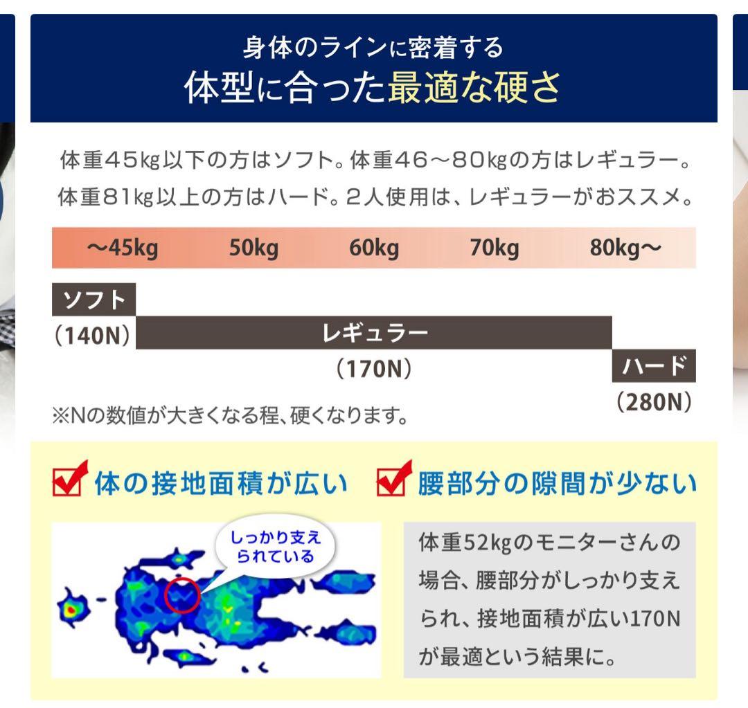 モットン　シングルサイズ マットレス