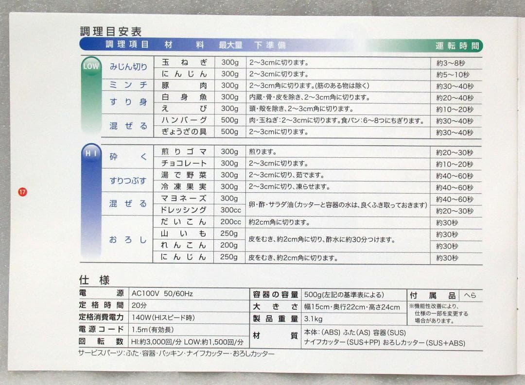 YDK あじのさと Wスピード フードプロセッサー Y-2400W 未使用品
