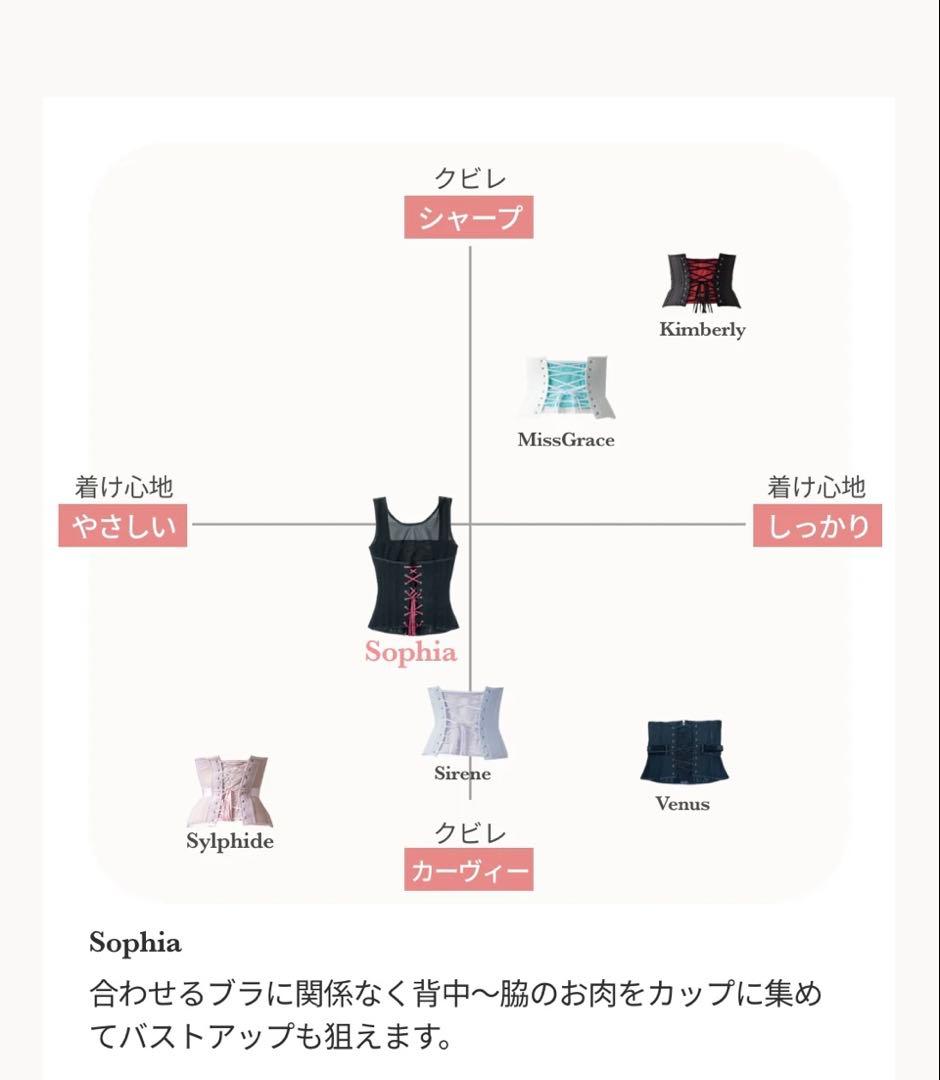 ENCHANTED CORSET】 バストリフトコルセットSophia XL