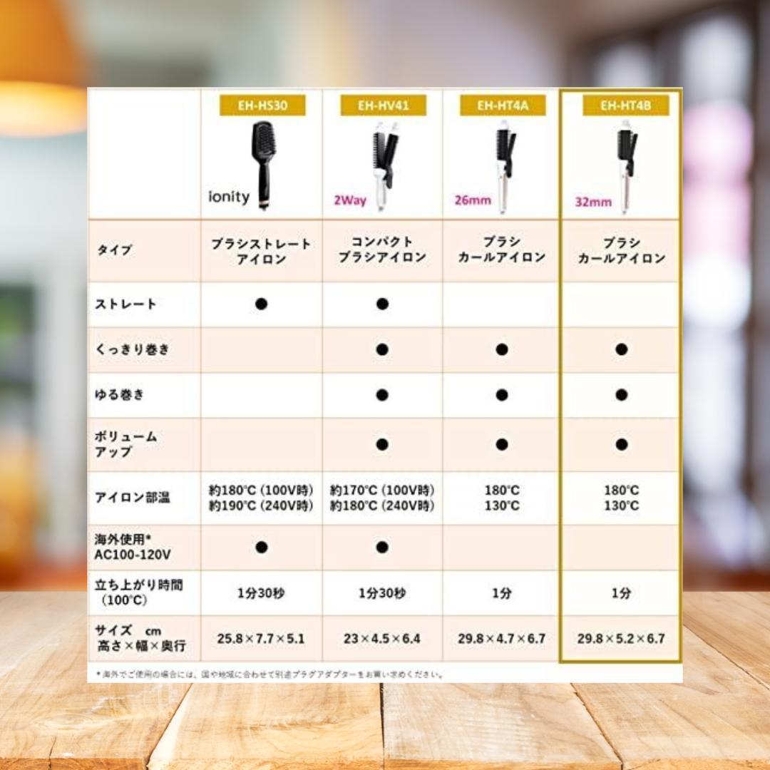 パナソニック ブラシアイロン 32mm EH-HT4B-W