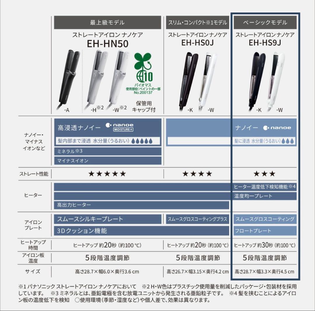 パナソニック　アイロン