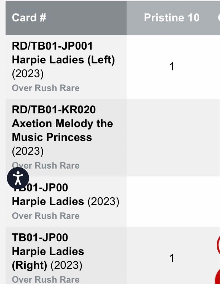 ハーピィ三姉妹R CGC鑑定10 遊戯王ラッシュデュエル オーバーラッシュレア