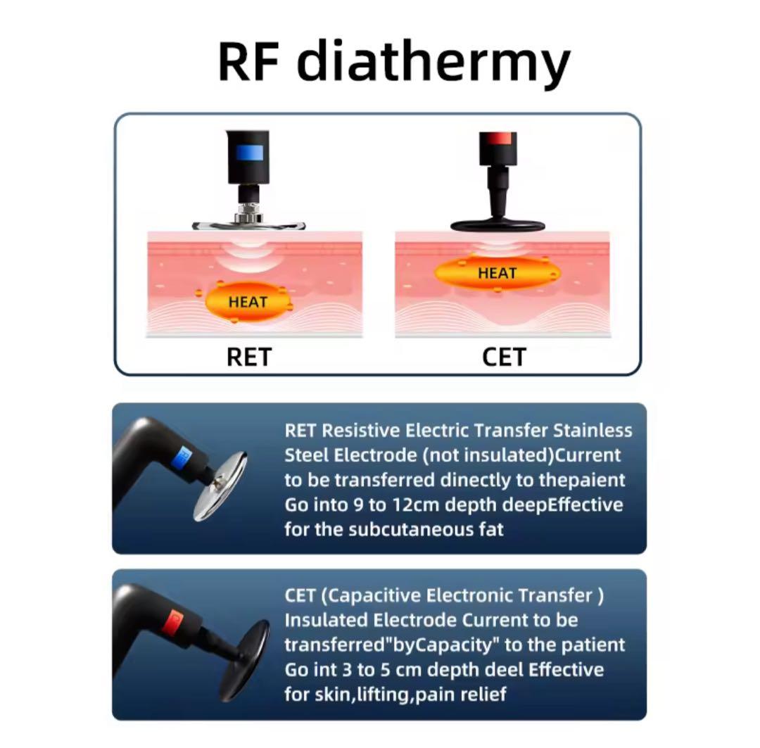 インディバ同様　高周波　448khz RET CETラジオ波　INDIBA同様