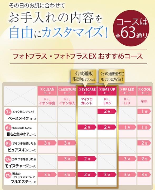 期間限定！定価49,500円YA-MAN 美顔器RFボーテ フォトPLUS EX