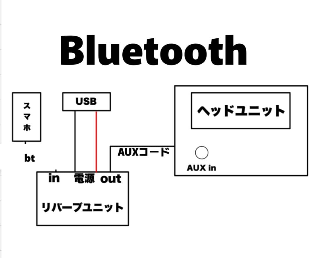 DSP CRAFTY4 Bluetooth インジケータ　リバーブ　バイブラ