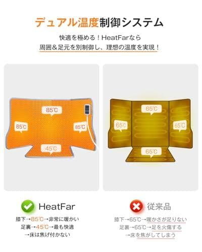 【4面発熱 パネルヒーター pro】高温版85℃ 足元ヒーター HEATFAR