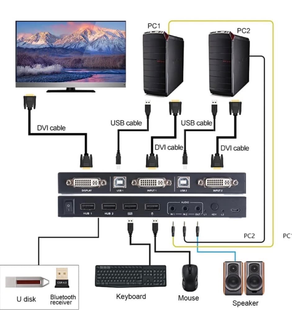 ポータブル　スイッチャー　コンピュータ　2in1　ボタン　ラップトップ