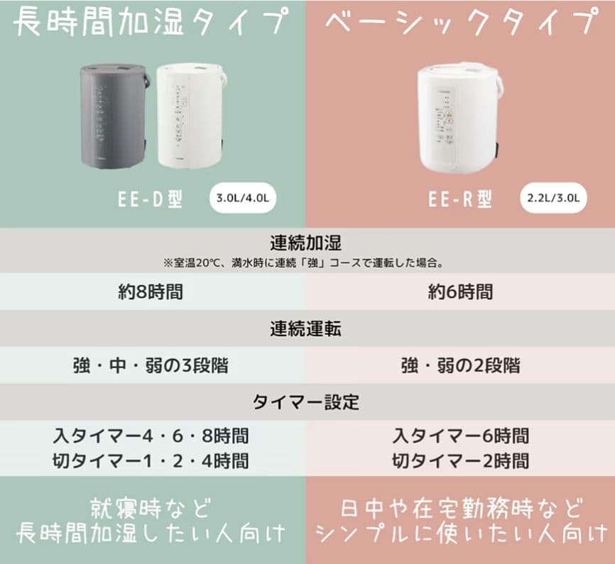 ミ*ヤ様 象印 加湿器 2.2L EE-RR35　ZOJIRUSHI　フィルター
