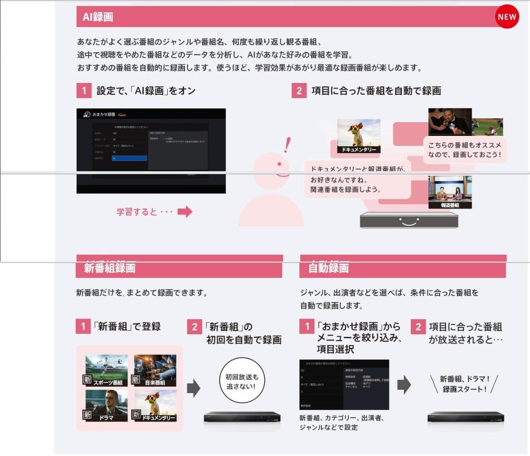 Ai機能付き　FUNAI　FBR-HW510 容量アップHDD:1TB