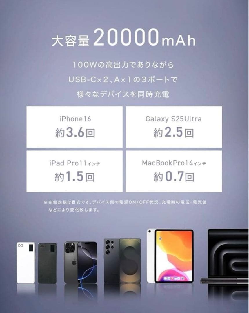 【新品】モバイルバッテリー 100W 20000mAh SMARTCOBY