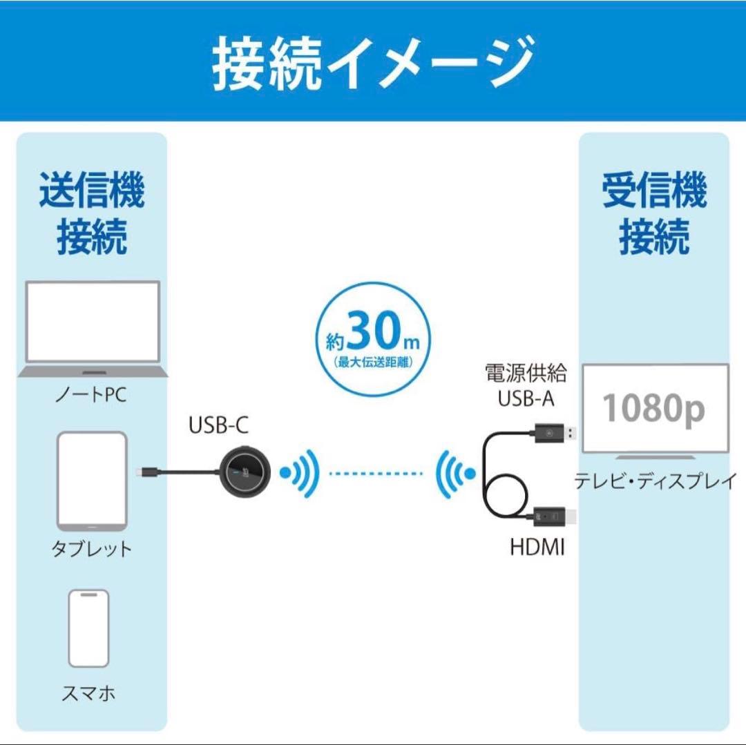 【新品】ラトックシステムワイヤレスHDMI送受信機 USB-C to HDMI