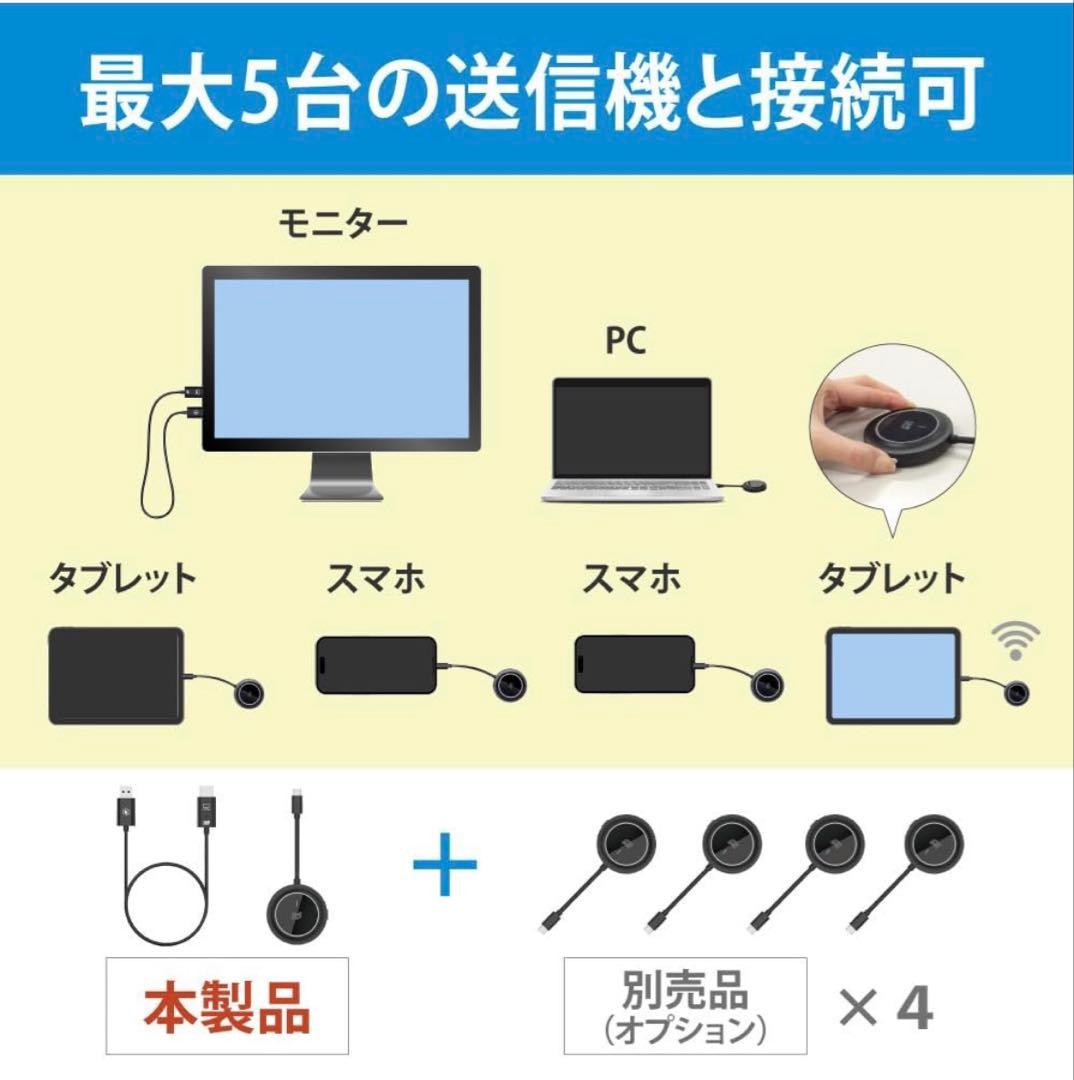 【新品】ラトックシステムワイヤレスHDMI送受信機 USB-C to HDMI