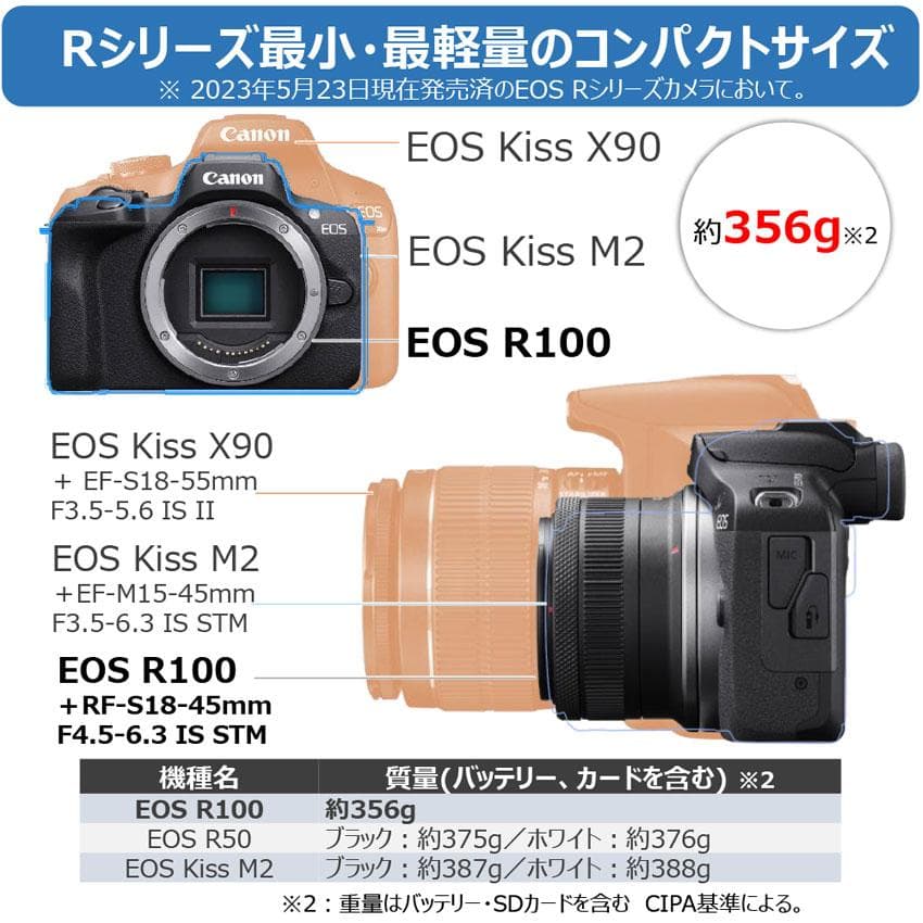 Canon EOS R100 RF-S18-45 レンズキット (新品未使用)