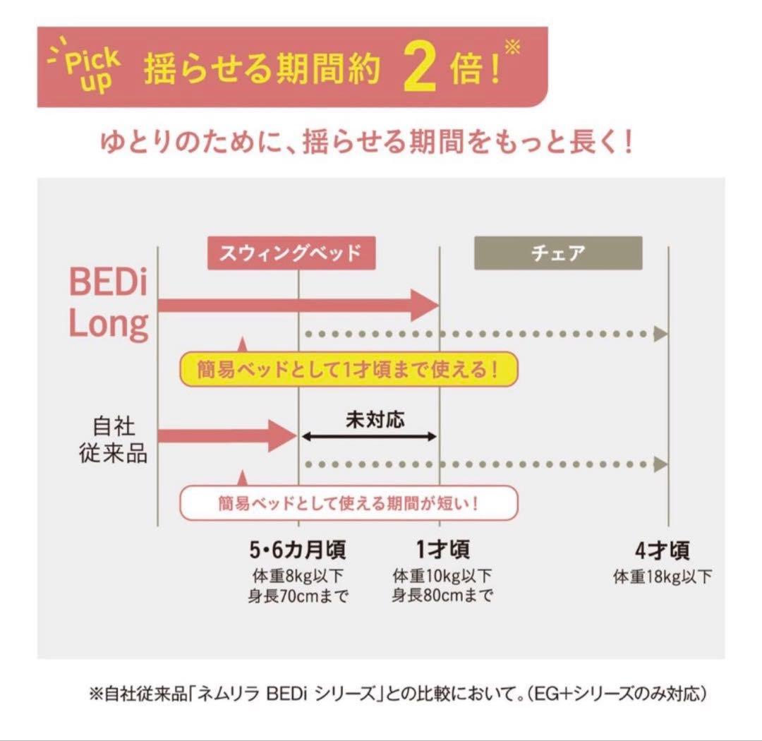 ネムリラ コードレス AUTO SWING BEDi Long SS