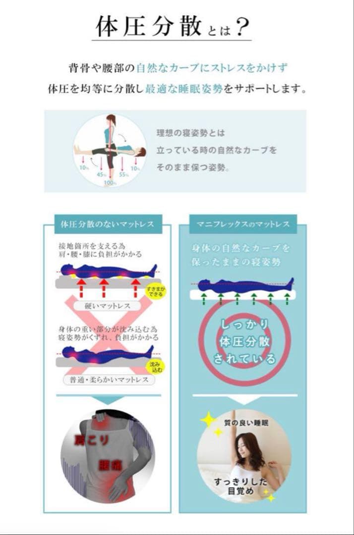 新品未使用 マニフレックス モデル246 シングル マットレス S