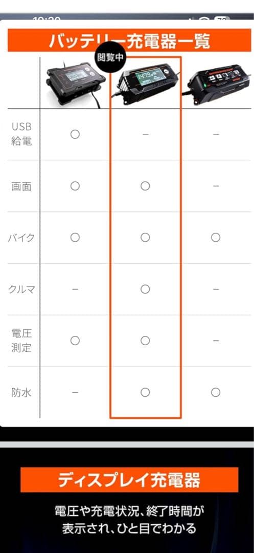 DAYTONA ディスプレイ充電器
