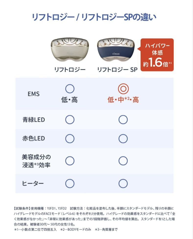 YAMAN リフトロジーSP YJFD2 家庭用美容器